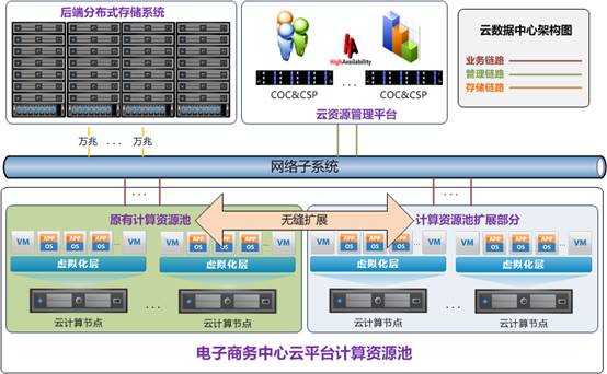 企業(yè)電商平臺(tái)搭建規(guī)劃指的幾方面內(nèi)容簡(jiǎn)單論述