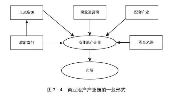 企業(yè)電商平臺(tái)搭建規(guī)劃指的幾方面內(nèi)容簡(jiǎn)單論述(圖2)