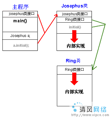 剛接觸JAVA或者其他面向?qū)ο蟮乃季S以及類與對(duì)象