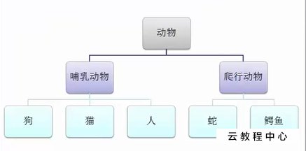 面向?qū)ο缶幊檀笮衅涞?0年后，技術(shù)已經(jīng)超越了這種范式？