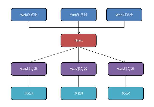 表單增加“”驗(yàn)證功能，防護(hù)更強(qiáng)(組圖)(圖3)