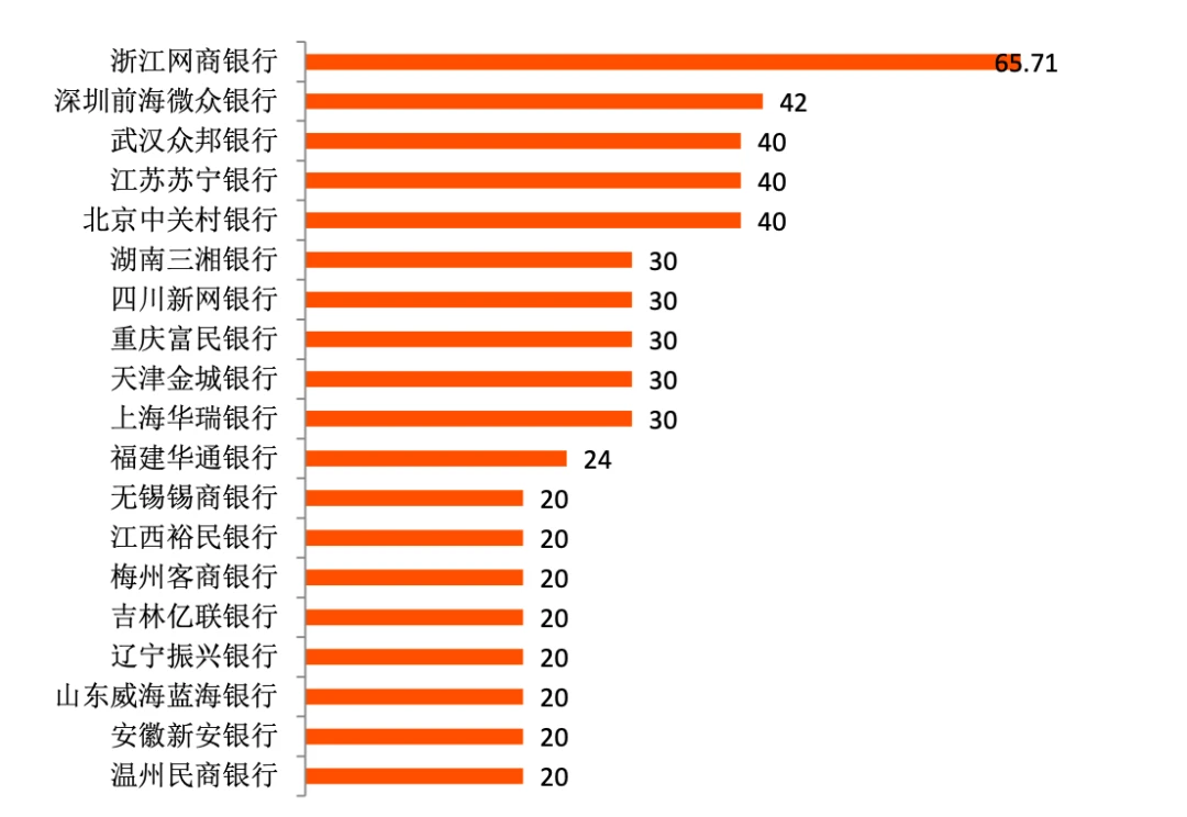 企業(yè)可以利用快速搭建網(wǎng)站費(fèi)用=技術(shù)開發(fā)成本+運(yùn)營成本(圖4)