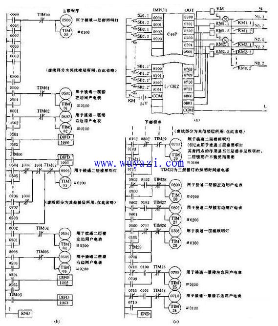 中小型“陽光512電腦燈控臺”的功能特點與操作方法
(圖2)