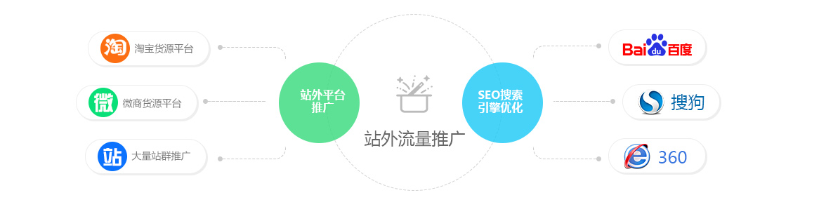 最近兩年最強(qiáng)大的谷歌SEO工具是什么樣的？