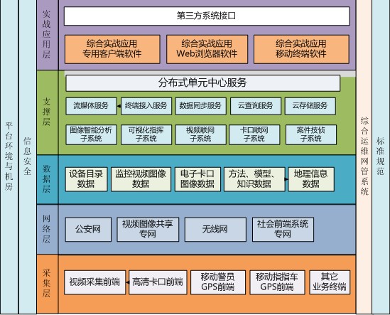 適合用于中小項(xiàng)目的開發(fā)5.從.2.2引入包管理工具缺點(diǎn)