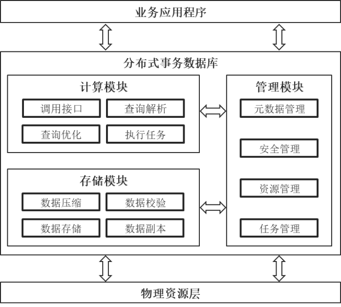 適合用于中小項(xiàng)目的開(kāi)發(fā)5.從.2.2引入包管理工具缺點(diǎn)(圖2)