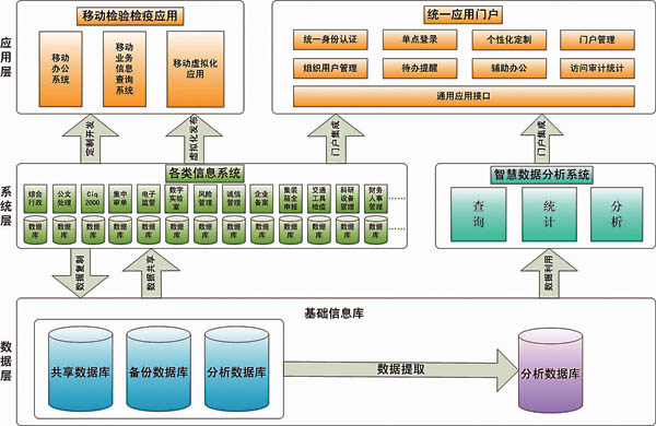 適合用于中小項(xiàng)目的開(kāi)發(fā)5.從.2.2引入包管理工具缺點(diǎn)(圖3)