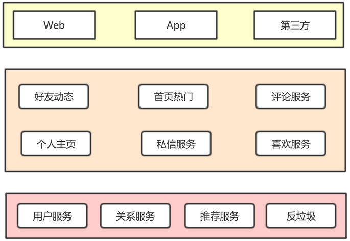 適合用于中小項(xiàng)目的開(kāi)發(fā)5.從.2.2引入包管理工具缺點(diǎn)(圖5)