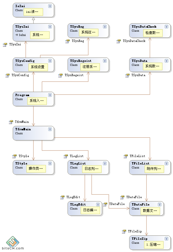 四十歲轉(zhuǎn)行從事軟件編程工作具有較大的困難