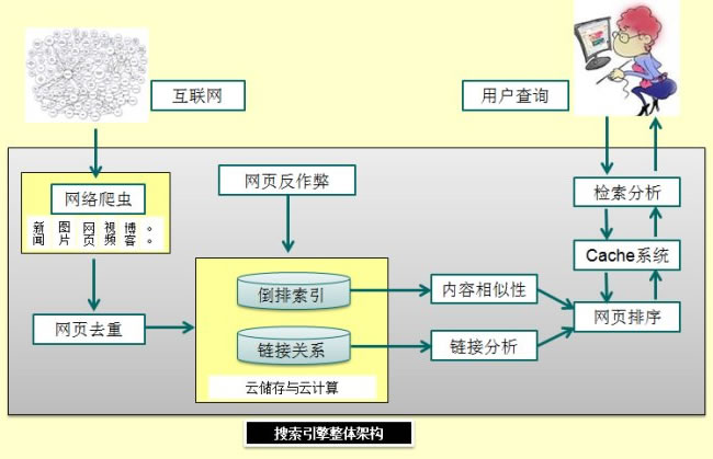 
電腦版商城、移動(dòng)商城三站齊開(kāi)，網(wǎng)羅超7億電腦端與手機(jī)端用戶(圖2)