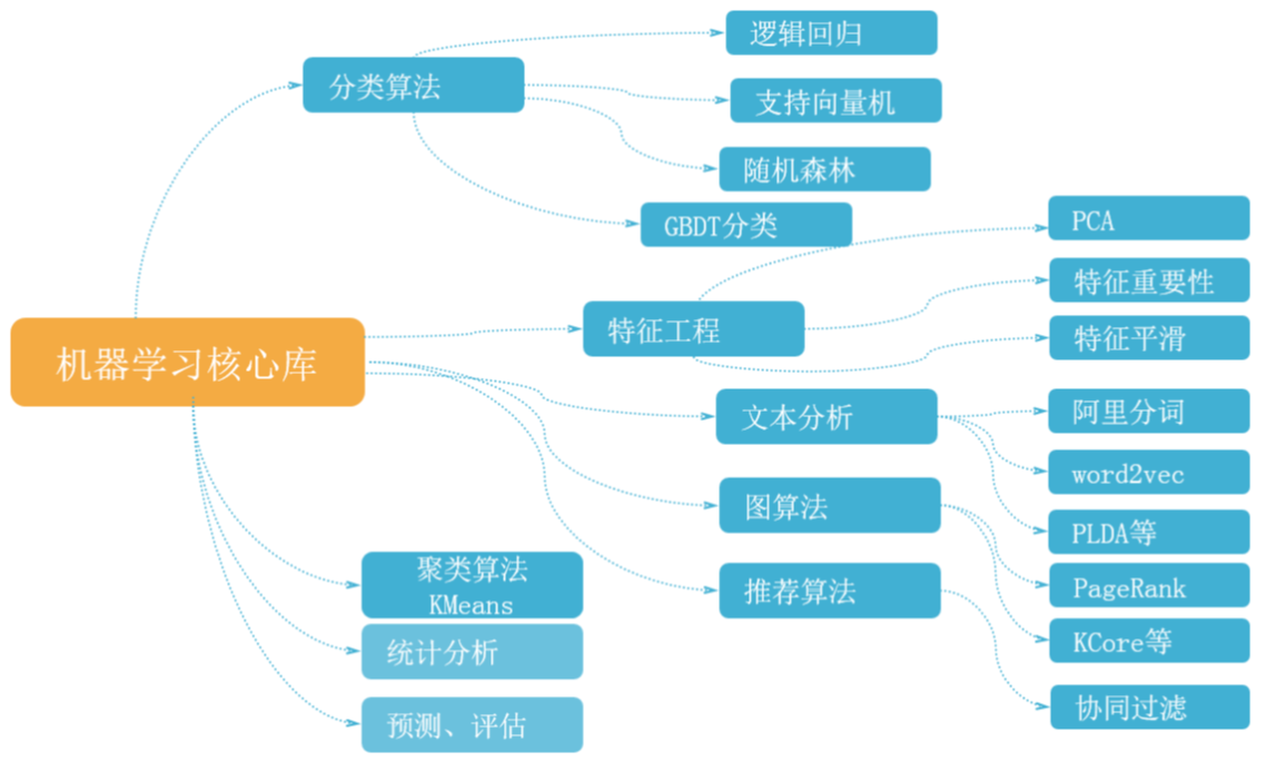 軟件編程技術(shù) 
7個里令人驚訝的“特性”在過去的幾個月里