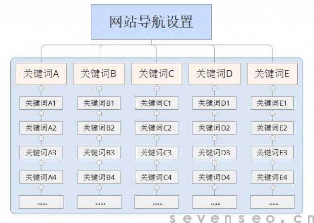 初入行SEO優(yōu)化疑難雜癥如何提升至首頁？(圖1)