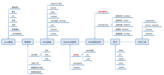 
易語(yǔ)言：中文編程語(yǔ)言的老大，擁有獨(dú)立的編譯器