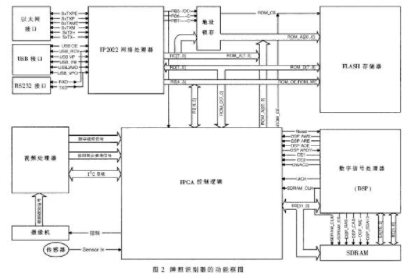 單片機復位、程序執(zhí)行、低功耗以及編程和復位操作(圖3)