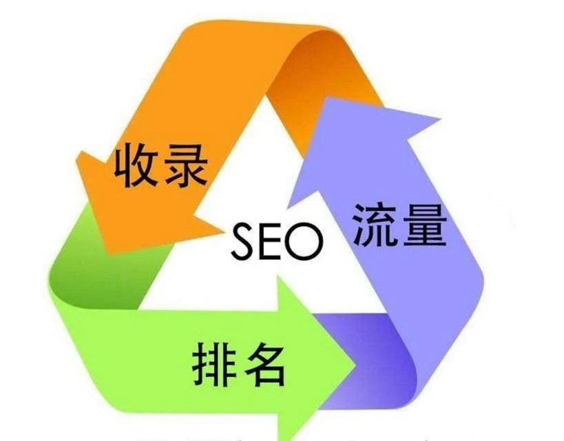 怎么做企業(yè)的SEO搜索優(yōu)化，請先思考企業(yè)為什么做SEO(圖2)