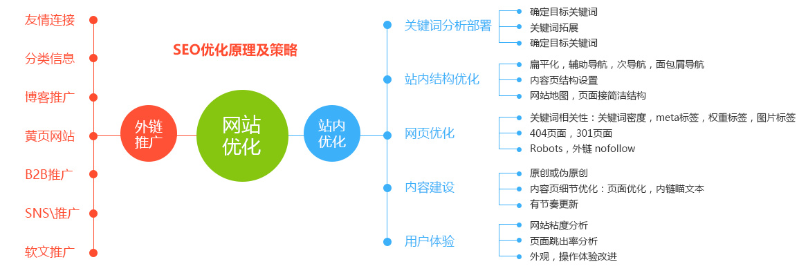 怎么做企業(yè)的SEO搜索優(yōu)化，請先思考企業(yè)為什么做SEO(圖4)