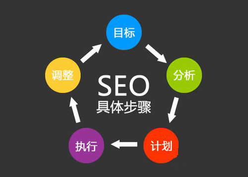 怎么做企業(yè)的SEO搜索優(yōu)化，請先思考企業(yè)為什么做SEO(圖5)