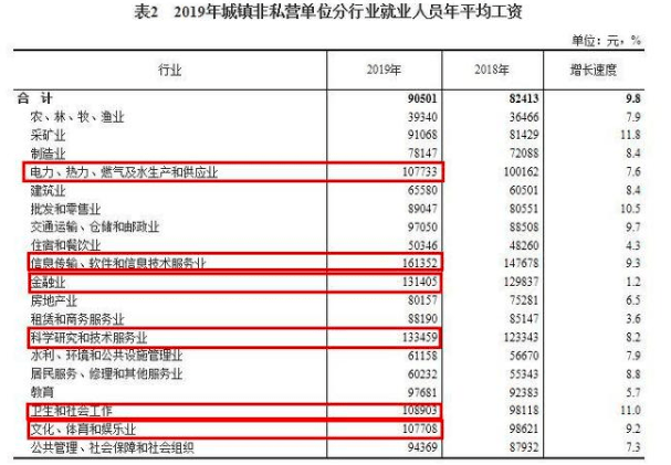 月入十萬級百萬級的人都是什么樣的？(圖2)