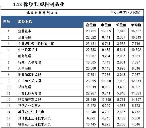 月入十萬級百萬級的人都是什么樣的？(圖3)