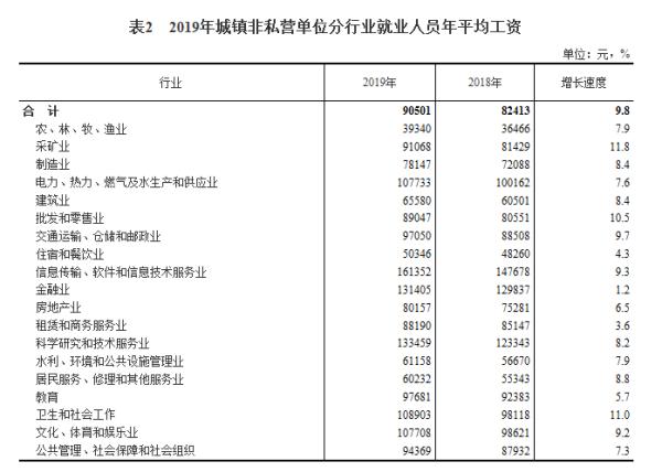 月入十萬級百萬級的人都是什么樣的？(圖4)