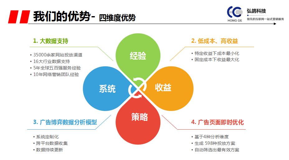 做好內(nèi)容填充定要堅持去做新鮮度和質(zhì)量度步(圖2)