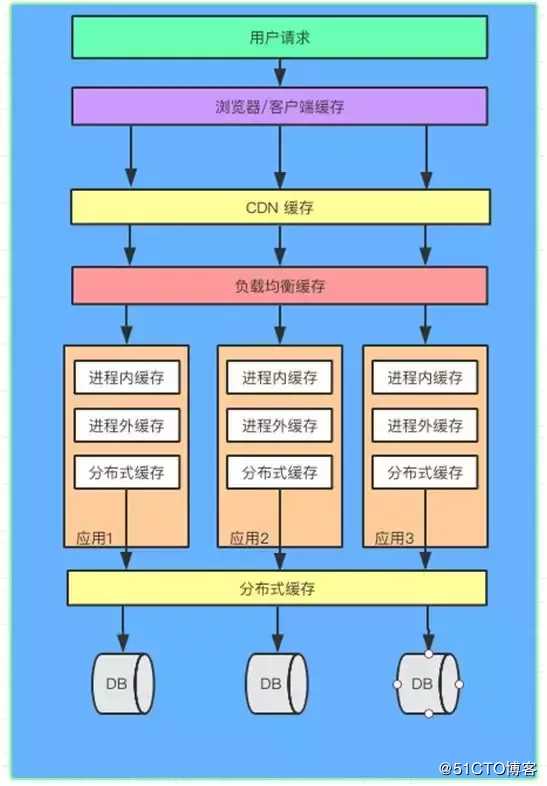 一個(gè)百萬(wàn)級(jí)PHP站點(diǎn)的網(wǎng)站架構(gòu)，你了解多少？