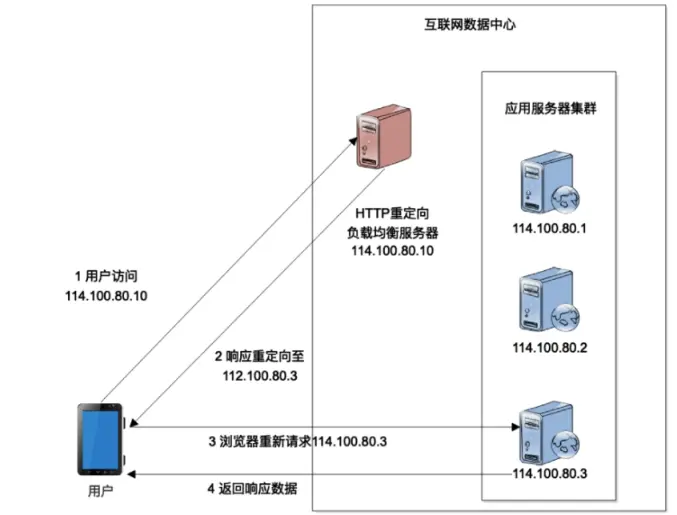 一個(gè)百萬(wàn)級(jí)PHP站點(diǎn)的網(wǎng)站架構(gòu)，你了解多少？(圖2)