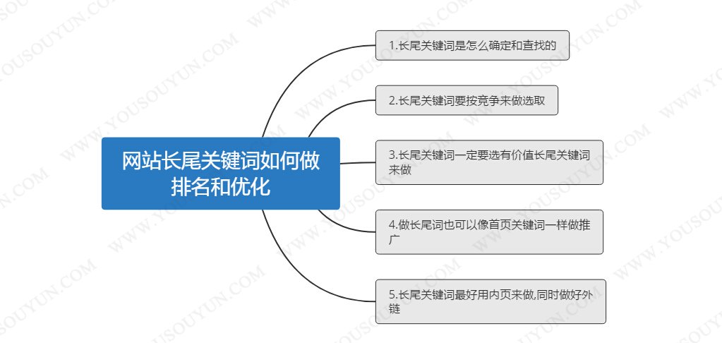 微信裂變分銷系統(tǒng)是什么？群站怎么優(yōu)化？？(圖2)