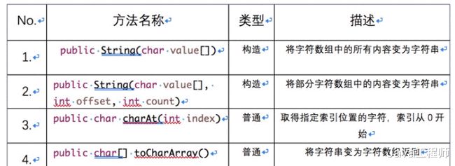 字符串按要求的字符編碼來轉(zhuǎn)換有bug怎么辦
(圖2)