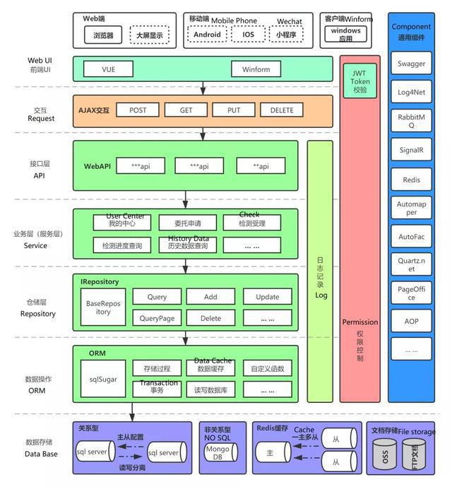 吾愛(ài)編程：5個(gè)常用的CRM應(yīng)用軟件，值得收藏！(圖4)