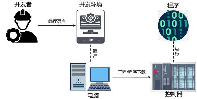 計算機(jī)程序語言的發(fā)展過程自1946年世界上第一臺