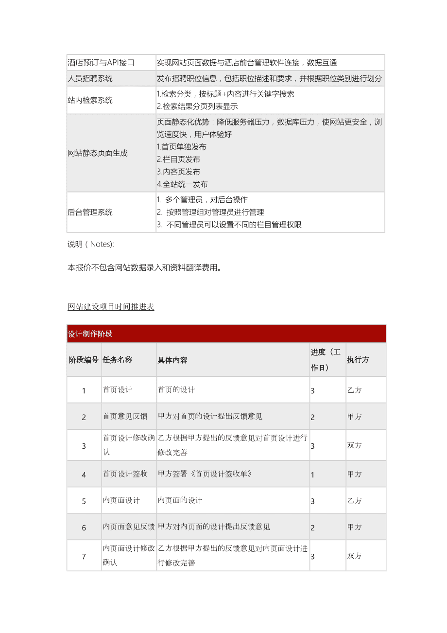 衡水網(wǎng)站建設具體的報價費用是多少？怎么樣？(圖2)