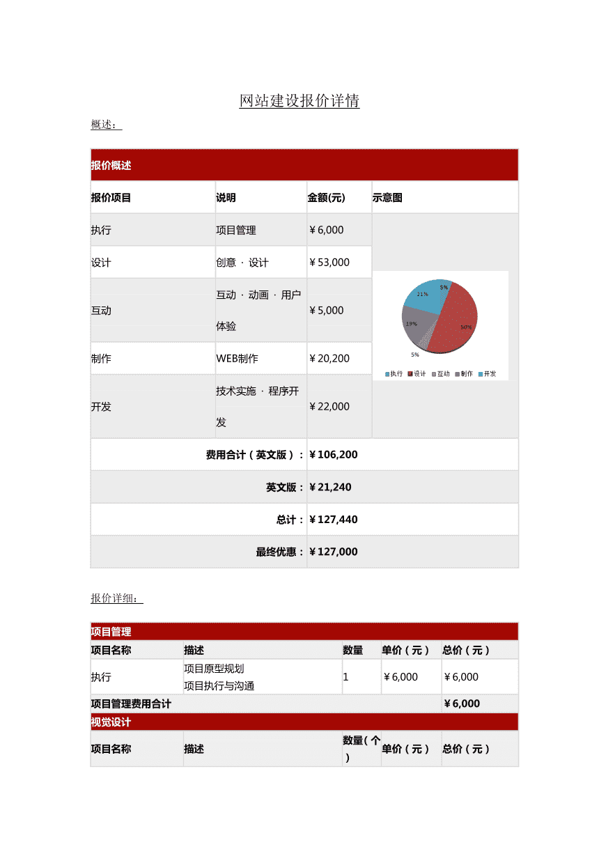 衡水網(wǎng)站建設具體的報價費用是多少？怎么樣？(圖3)