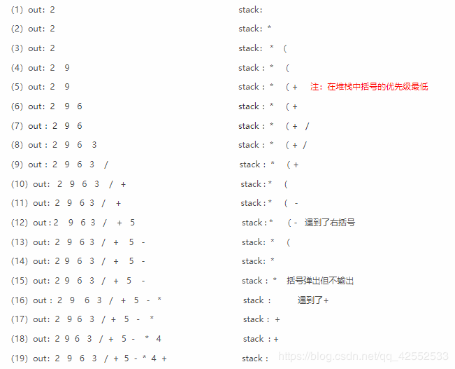 常用的漢字轉換成編碼PHP程序?qū)崿F(xiàn)代碼,(圖)(圖3)