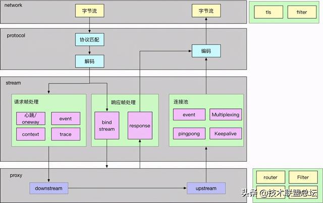 PHP 開發(fā)框架流行度排名：Laravel 排名第一
(圖1)