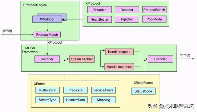 PHP 開發(fā)框架流行度排名：Laravel 排名第一
(圖5)