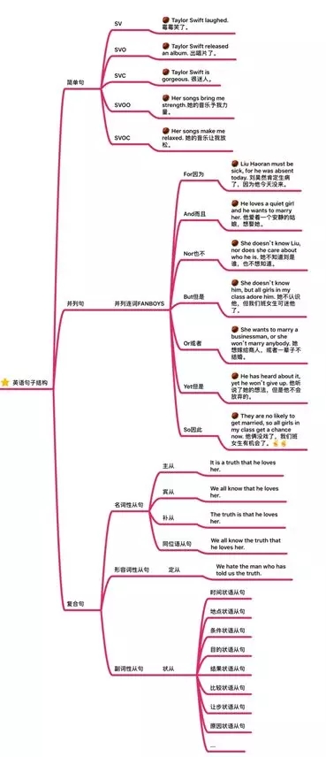 PHP 開發(fā)框架【人氣排名】
(圖2)