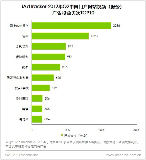 行業(yè)門戶網(wǎng)站建設(shè)的重要性和必要性有哪些？