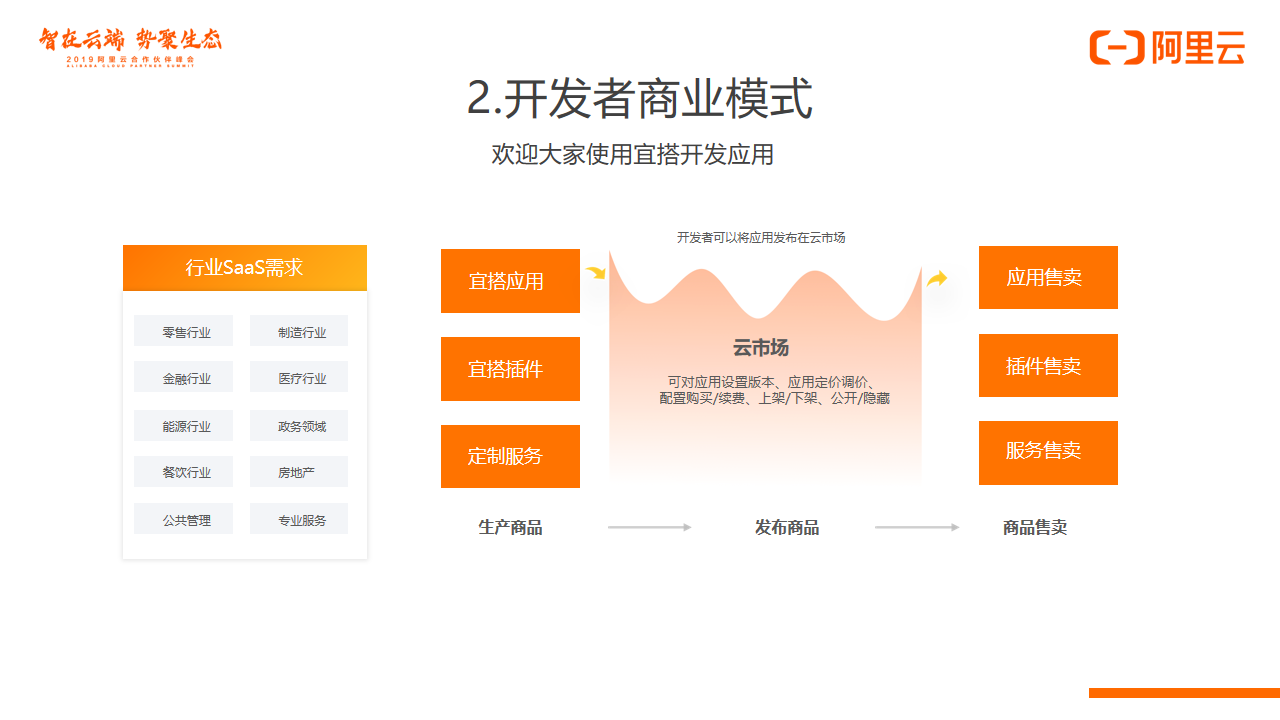 上圖中哪個(gè)框架是你的“菜”呢？
(圖4)