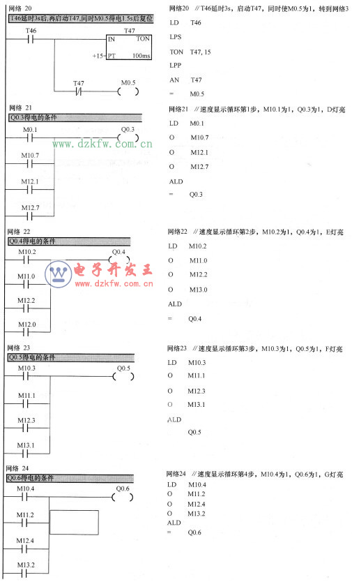 接觸S7-1200的時間不是很長，但個人感覺TIA中的SCL編程語言還不錯(圖2)