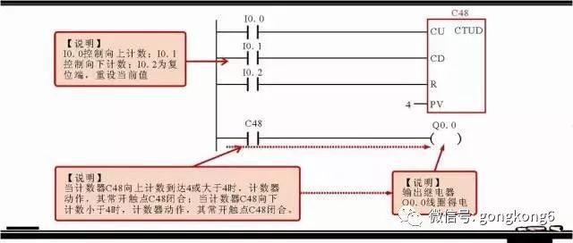 接觸S7-1200的時間不是很長，但個人感覺TIA中的SCL編程語言還不錯(圖3)