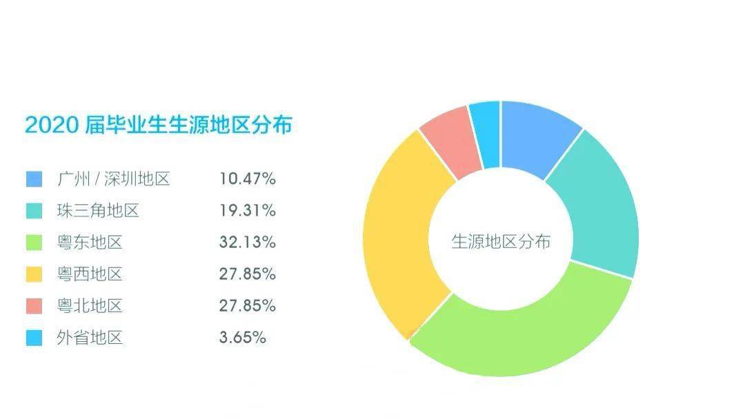 
SEO行業(yè)職業(yè)規(guī)劃，你了解多少？（一）！