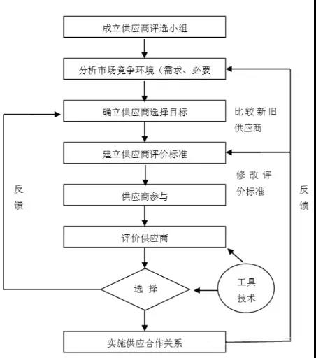 B2B市場中的供應關系與其他商業(yè)關系（商業(yè)類型）(圖1)