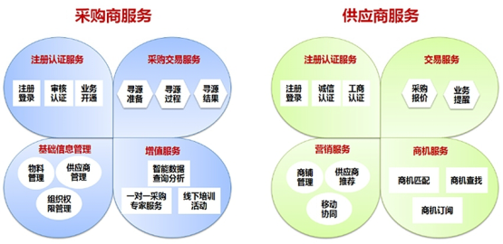 B2B市場中的供應關系與其他商業(yè)關系（商業(yè)類型）(圖2)