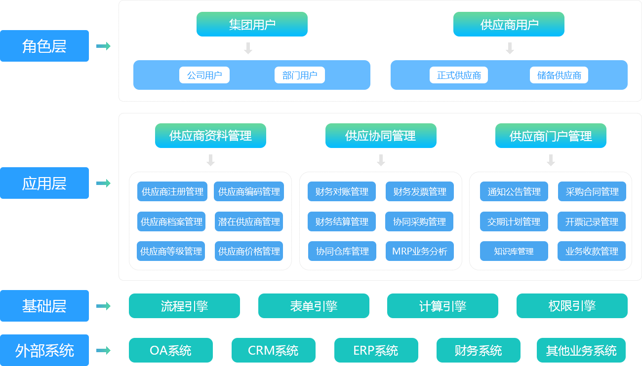 B2B市場中的供應關系與其他商業(yè)關系（商業(yè)類型）(圖3)