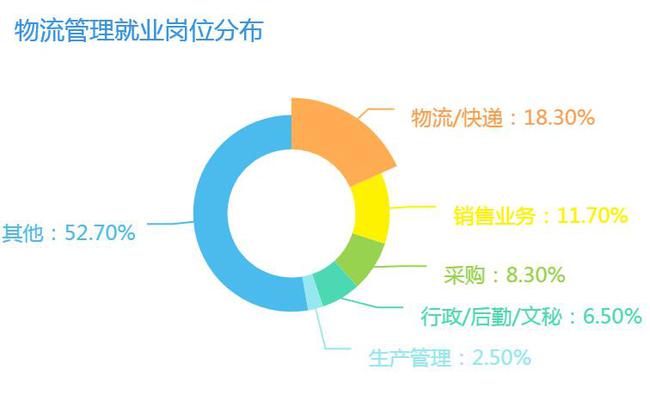 seo行業(yè)的 做SEO是有前途的，因?yàn)榻裉煳冶仨氁獮镾EO正名(圖3)