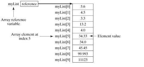 有程序設(shè)計(jì)語(yǔ)言才能用于應(yīng)用軟件的開(kāi)發(fā)SQL語(yǔ)言(圖2)