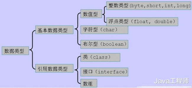 有程序設(shè)計(jì)語(yǔ)言才能用于應(yīng)用軟件的開(kāi)發(fā)SQL語(yǔ)言(圖4)