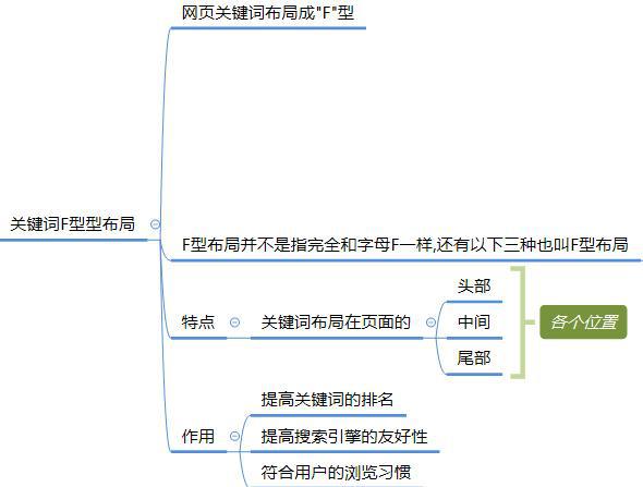 

做SEO站內(nèi)優(yōu)化方案有哪些？如何做好SEO優(yōu)化(圖3)