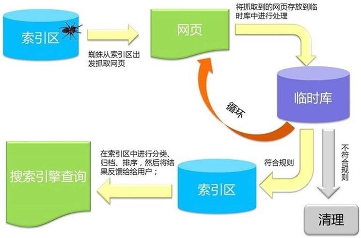 seo優(yōu)化，h，跟b標(biāo)簽，最常用的了(圖2)